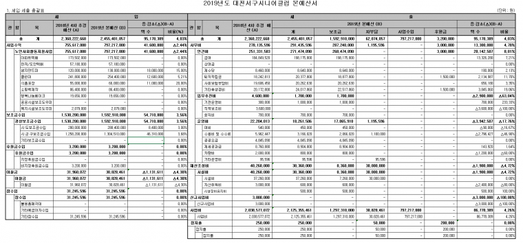 2019년 본예산서.png